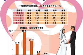 松阳侦探事务所：女性应正确看待夫妻人身关系